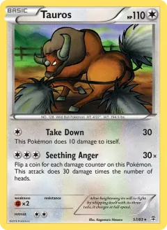 Tauros, Generations 57/83